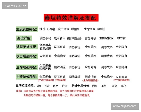五大火法师技能巧妙搭配挑战泰坦之旅燃爆全场 五大火法师技能巧妙搭配挑战泰坦之旅燃爆全场